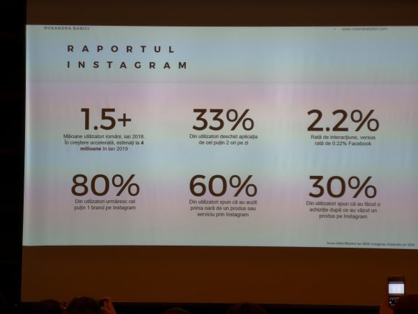 Statistici Instagram